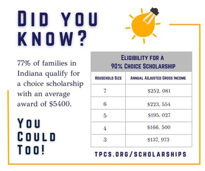 Scholarship Graphic